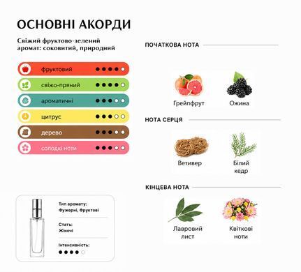 Парфуми Intenso Parfum BLACKBERRY & BAY жіночі 20ml