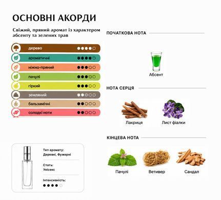 Парфуми Intenso Parfum L'HEURE VERTE Унісекс 35ml