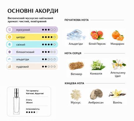 Масляні парфуми Intenso Oil VALAYA Жіночі 10 ml