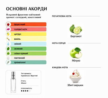 Масляні парфуми Intenso Oil SO SEXY Жіночі 10 ml