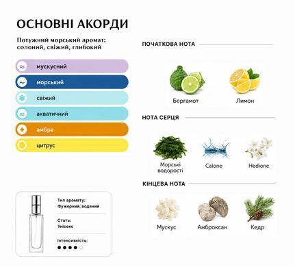 Духи Intenso Parfum Megamare Унисекс 35ml