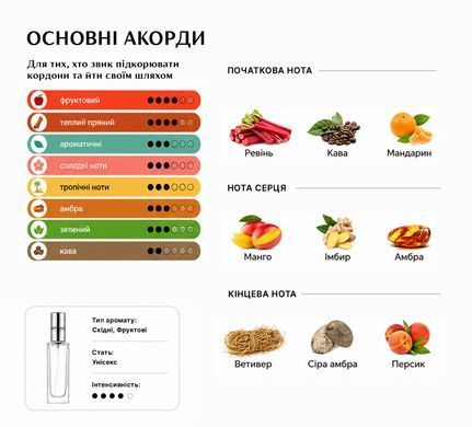 Парфуми Intenso Parfum NARCOS&rsquo;IS Унісекс 20ml