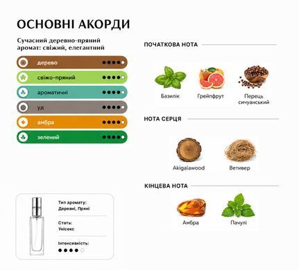 Парфуми Intenso Parfum BOIS IMP&Eacute;RIAL Унісекс 35ml