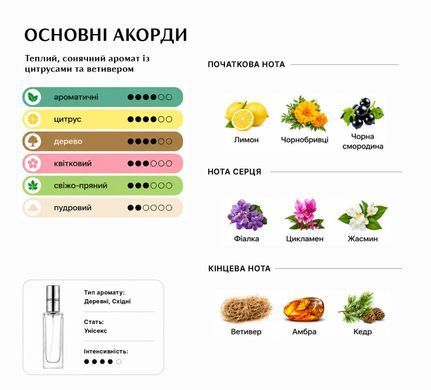 Парфуми Intenso Parfum BAL D&rsquo;AFRIQUE Унісекс 35ml