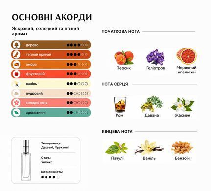 Парфуми Intenso Parfum BITTER PEACH Унісекс 20ml