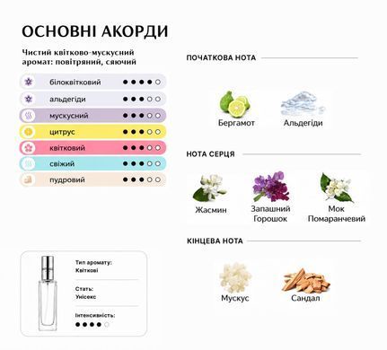 Духи Intenso Parfum 724 Унисекс 35ml