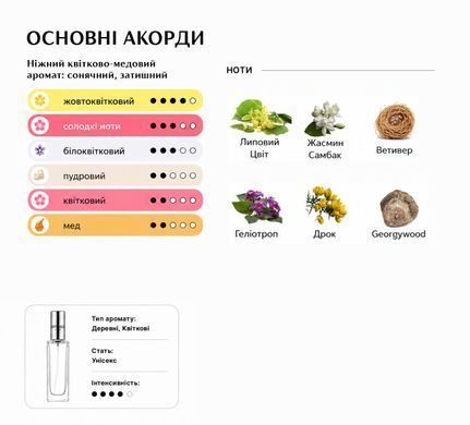 Масляні парфуми Intenso Oil TILIA Унісекс 10 ml