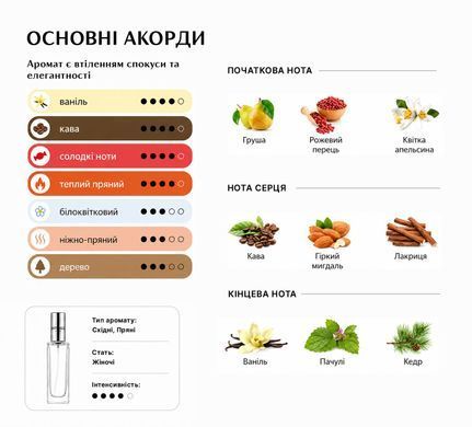 Парфуми Intenso Parfum BLACK OPIUM Жіночі 35ml