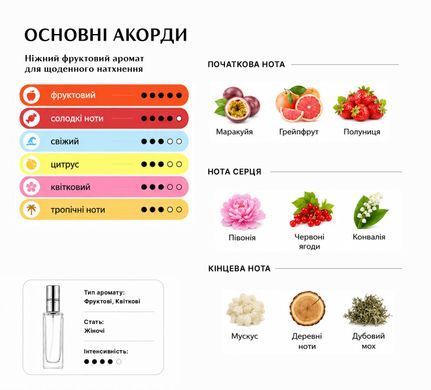 Духи Intenso Parfum BOMBSHELL Женские 35ml