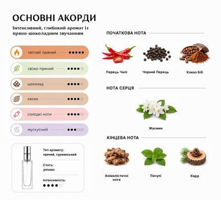 Духи Intenso Parfum BOCCANERA Унисекс 35ml