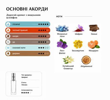 Парфуми Intenso Parfum GANYMEDE Унісекс 35ml