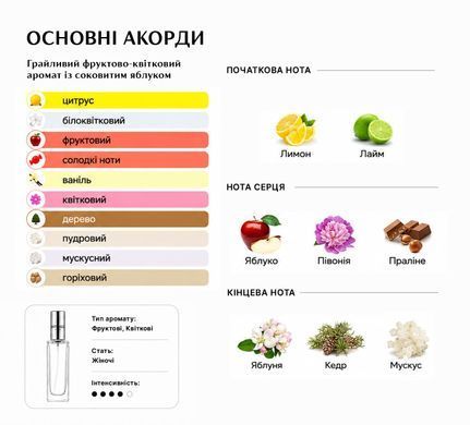 Парфуми Intenso Parfum NINA Жіночі 35ml